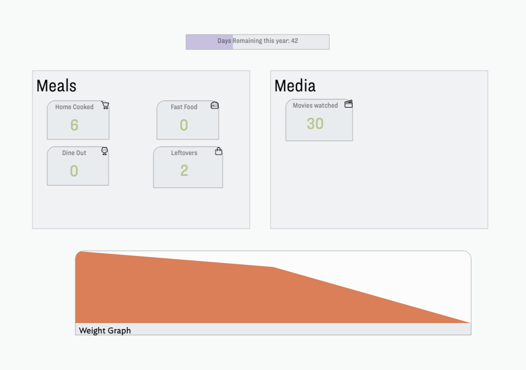 The beginnings of my Tinderbox 2022 Dashboard