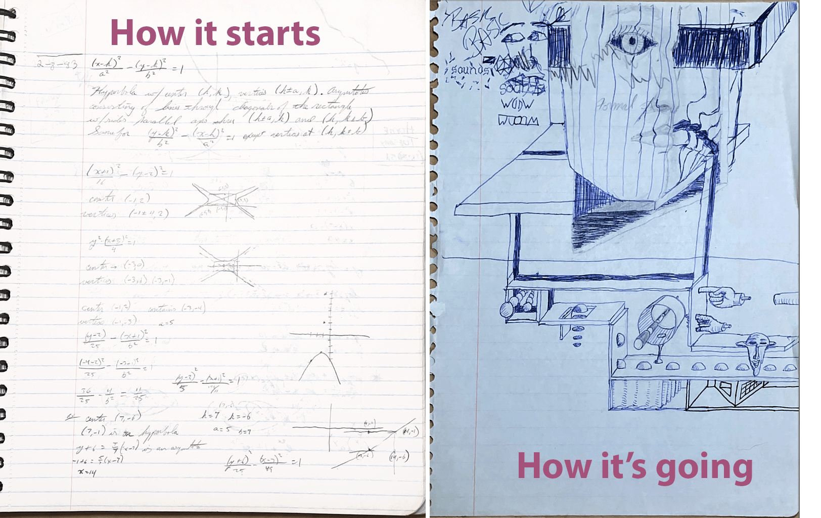 Notebooks - how it starts vs how it's going